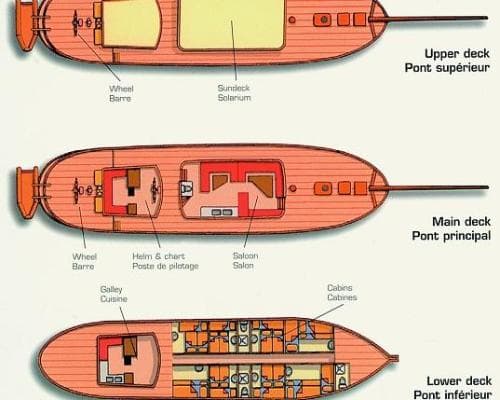 SV Sea Pearl Segelkreuzfahrt (Sommerprogramm ab/an Praslin) 6 Nächte