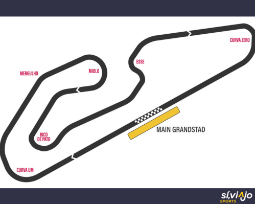 Moto GP Goiania-Brasil 2026