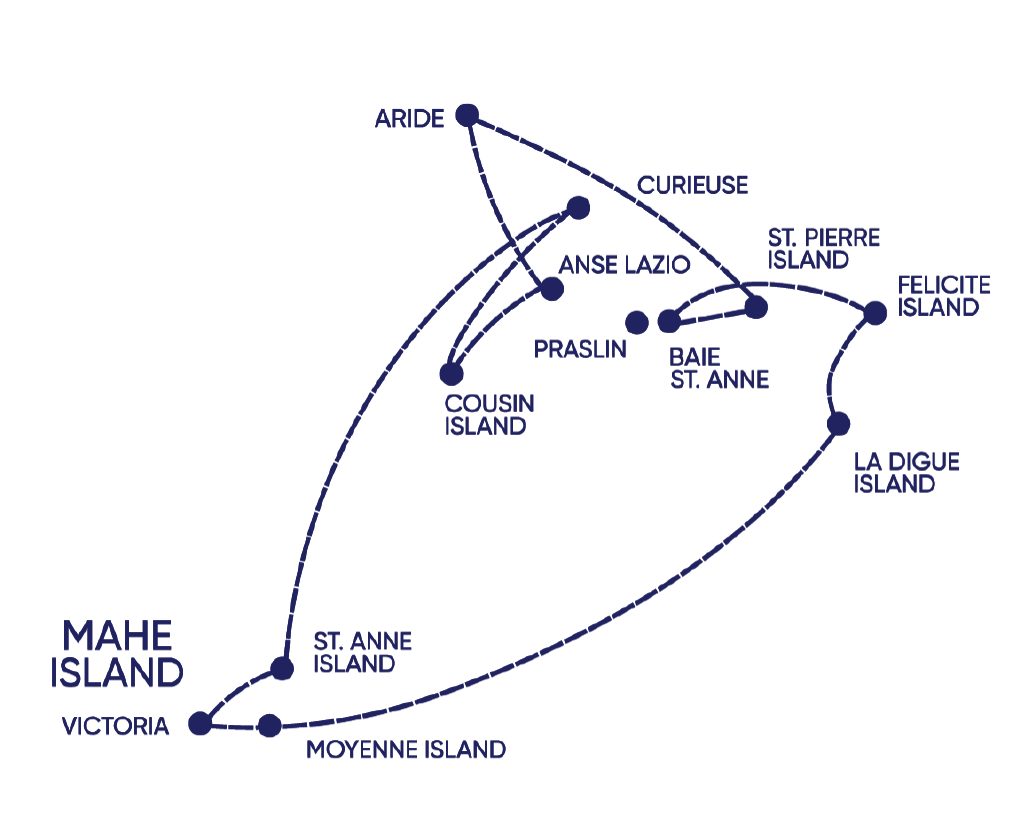 Motoryacht Kreuzfahrt M/Y Pegasos - 7 Nächte