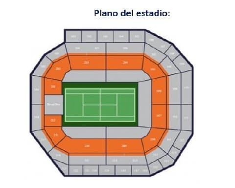 Final Masculina de Wimbledon 2026