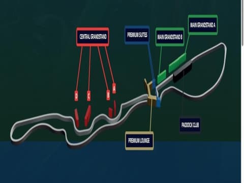 Formula one packages 17 – 19 april 2026