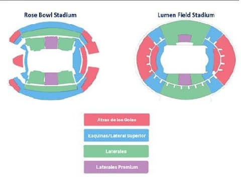 Mundial de clubes - Siguiendo a River - 1ra Ronda