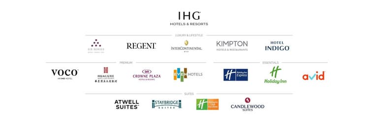 Kuva - IHG Hotels & Resorts