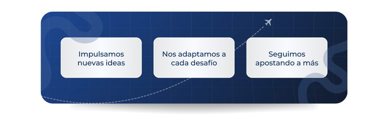 Imagen - Intertravel